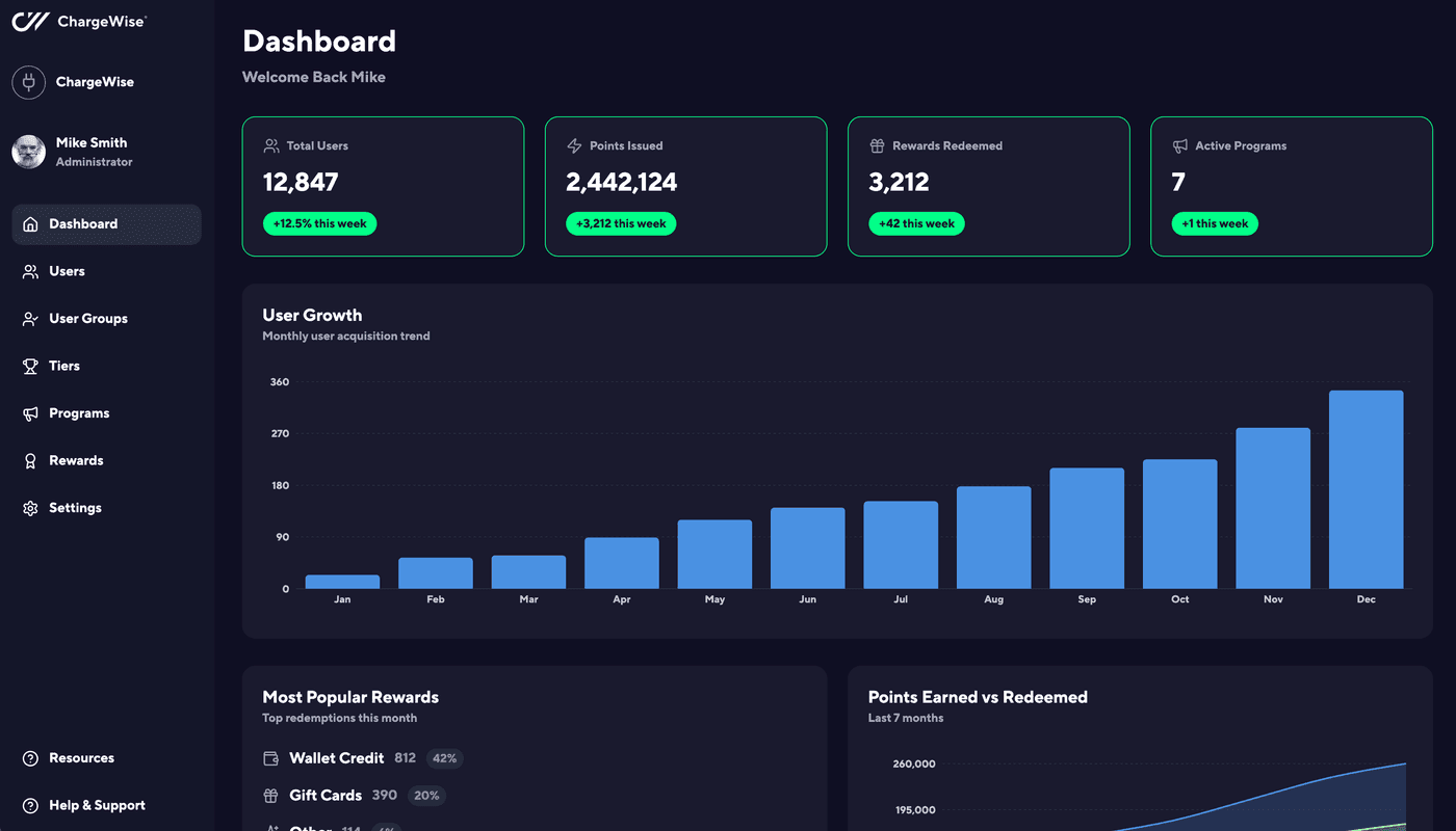 ChargeWise Admin Dashboard